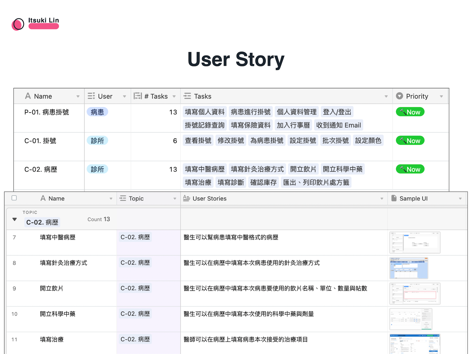 User Story Mapping
